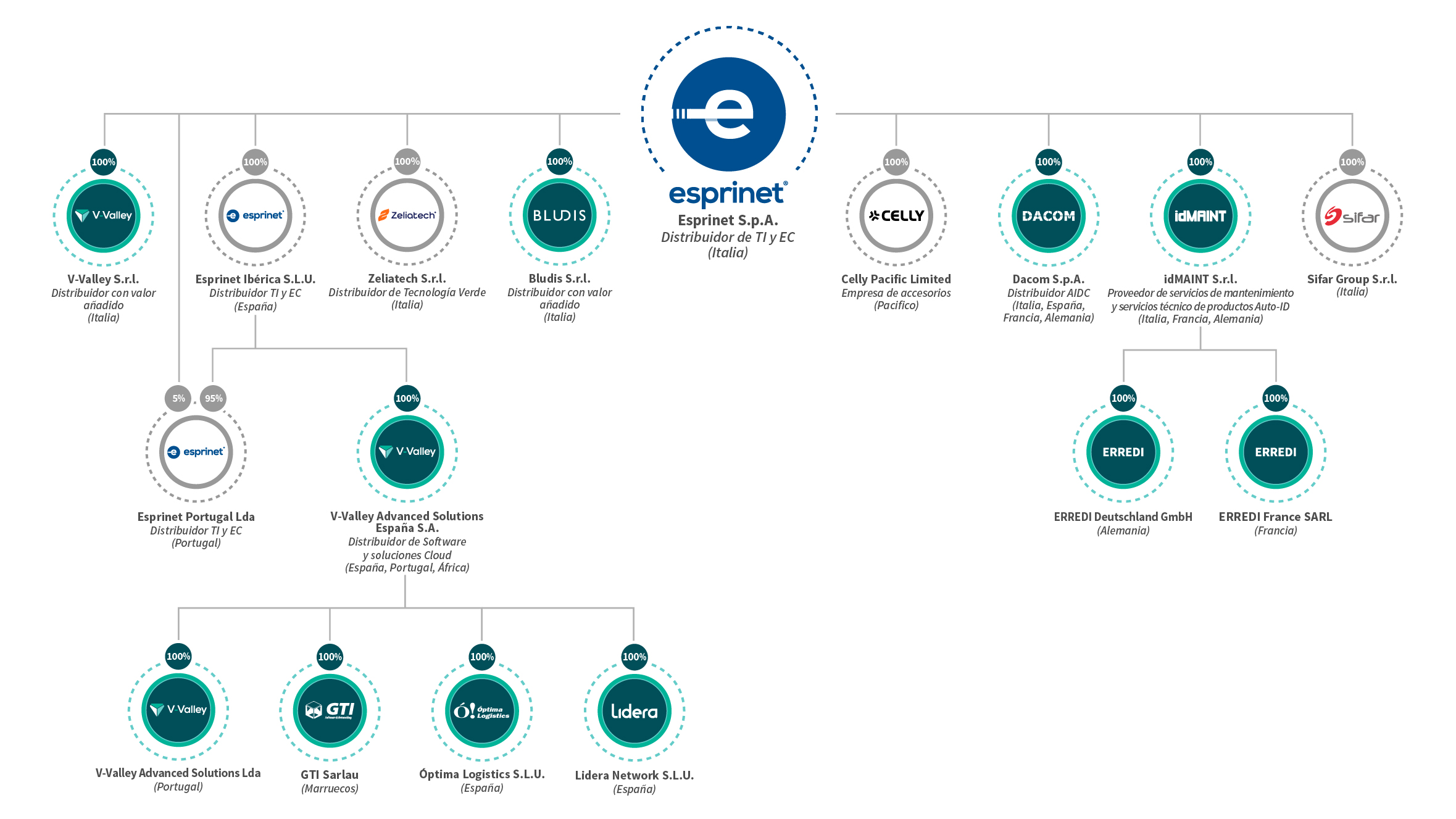 GroupStructure_VValley